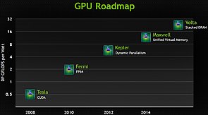nVidia Grafikchip-Roadmap 2008-2015